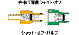 弁有り両側シャット・オフ　シャット・オフ・バルブ