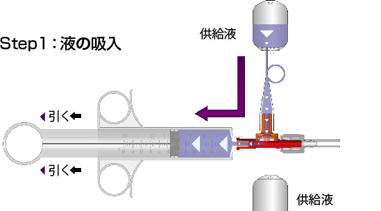 Step1：液の吸入